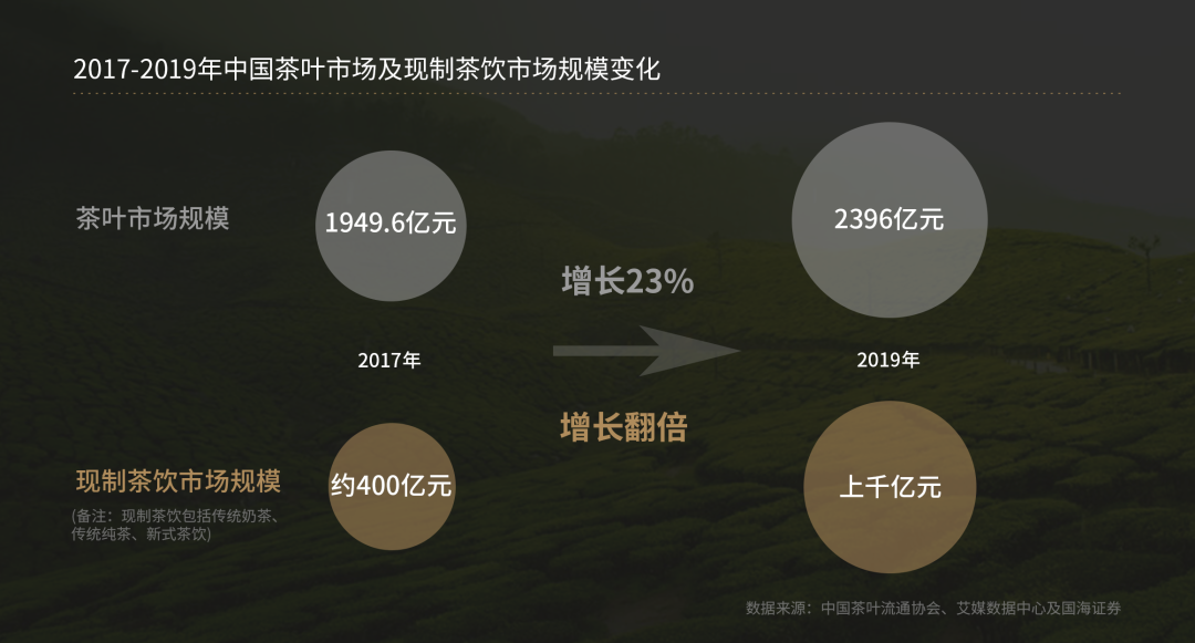 新 普洱茶热潮背后的秘密解析：消费者需求、社交媒体推动与塑造