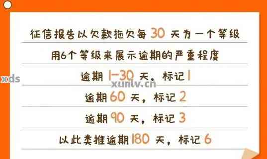 更改借呗还款日期会对用户产生哪些影响？如何正确操作以避免不良记录？