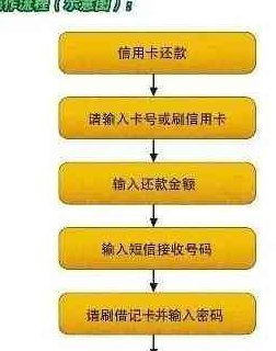 农行信用卡期还款攻略：如何申请、手续及影响一网打尽！