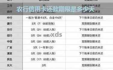 农行信用卡期还款攻略：如何申请、手续及影响一网打尽！