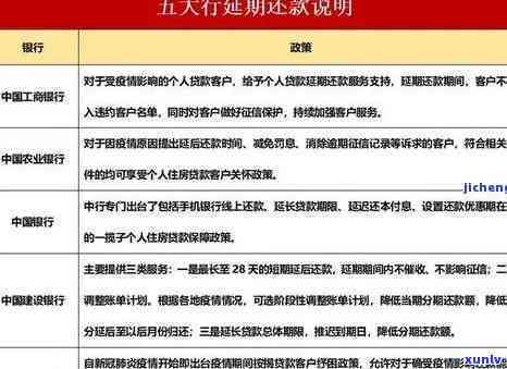 农行信用卡期还款攻略：如何申请、手续及影响一网打尽！