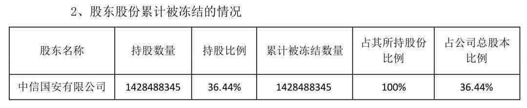 中信信用卡逾期一个月被冻结怎么办？逾期还款后能否正常使用？