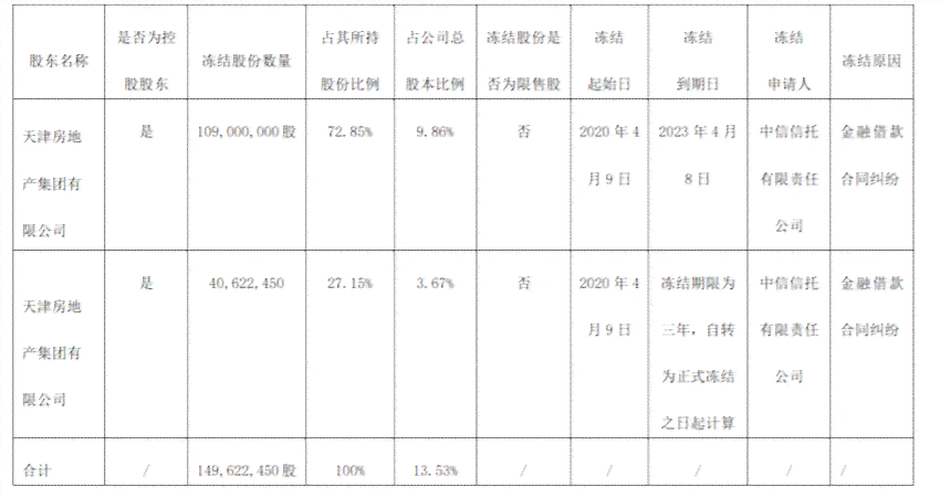 中信信用卡逾期一个月被冻结怎么办？逾期还款后能否正常使用？