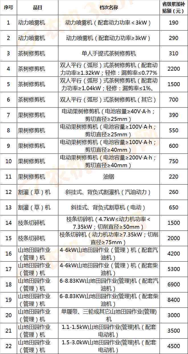 '普洱茶六山系列价格一览表：全面解析各款茶叶的价格及特点'