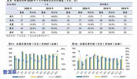 新1996年紫大益7572价格、品质、收藏价值及投资分析全面指南