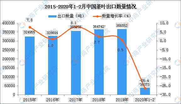 97年大益7542多少钱：茶叶市场价格分析与投资指南