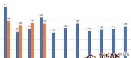 1998年紫大益茶的价格分析：历市场表现及投资价值探讨