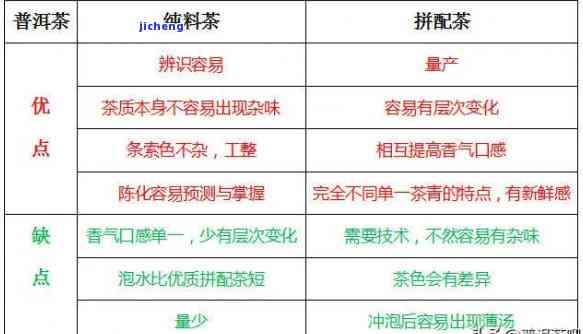 普洱茶和伏特加：两种饮品的文化差异、口感对比与品鉴技巧