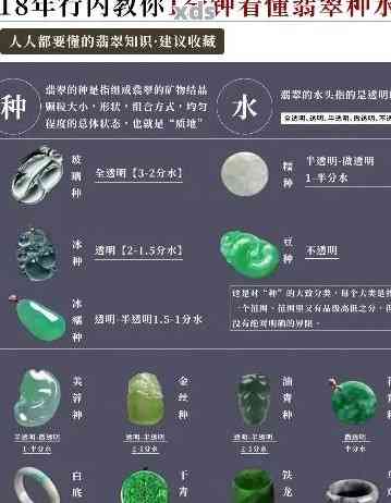 如何根据个人体质选择翡翠饰品