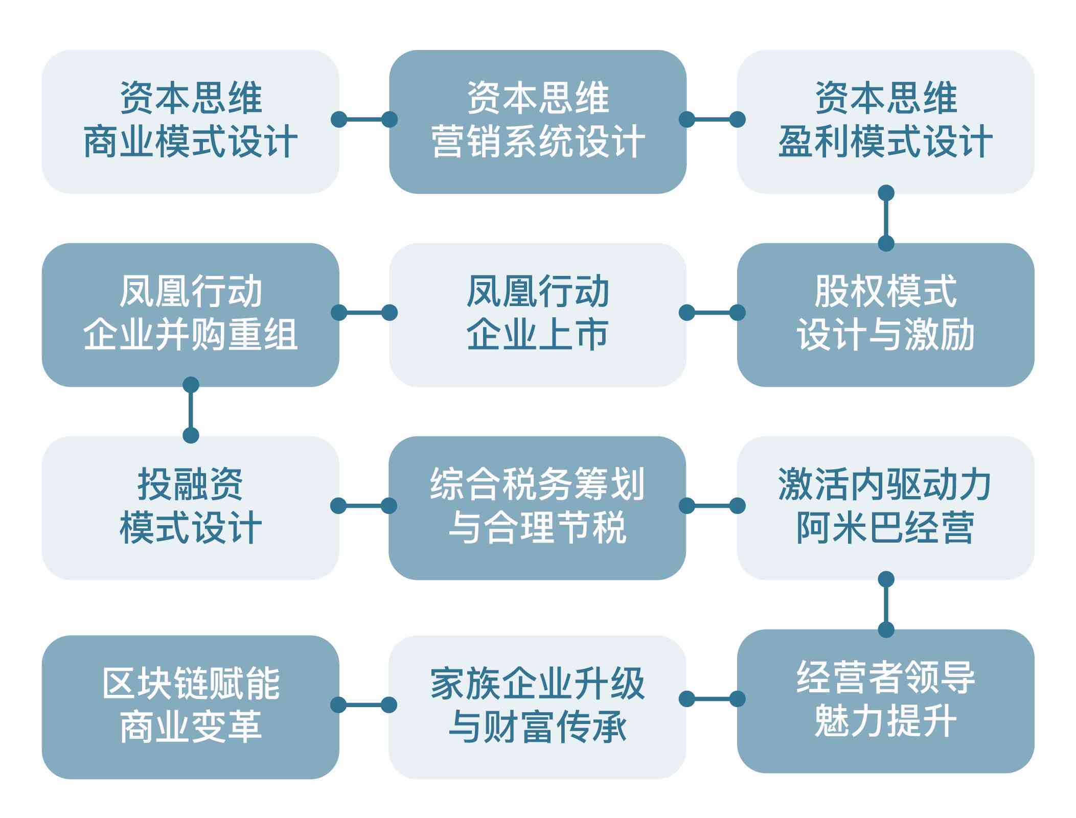 工商逾期120天：企业经营困境与解决策略