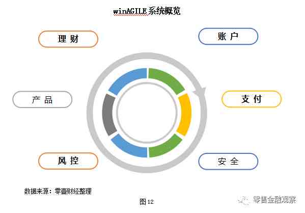 新逾期一天的总安贷，如何应对代偿问题并解决？