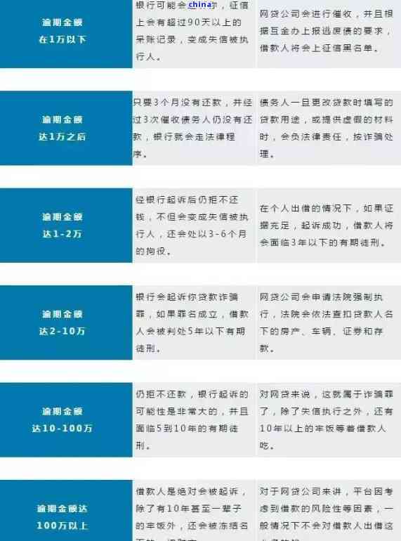 众安贷款逾期一天：影响、与实际结果全解析