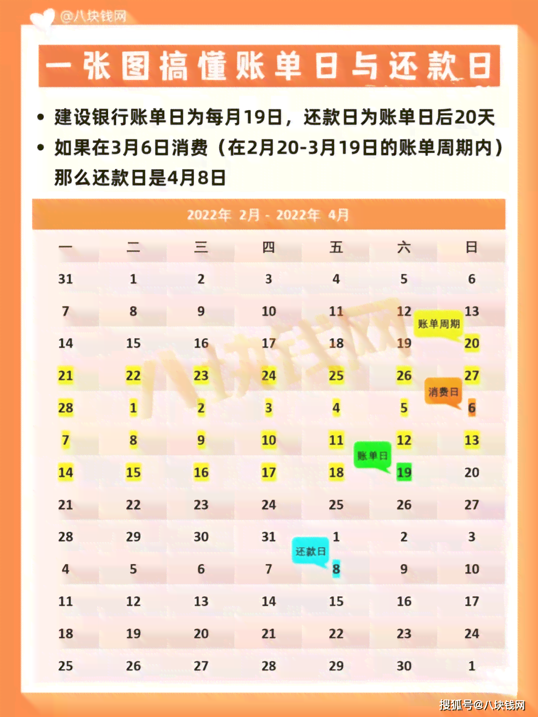 信用卡22日还款日对应的出账日期是哪一天？如何确保按时还款？