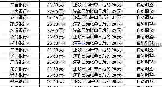 光大信用卡20号还款日，23号还款算还清：账单日与逾期判断及还款时间