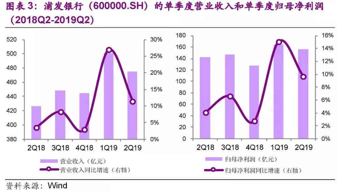 光大信用卡20号还款日23号还款会逾期吗？如果逾期会有怎样的影响？