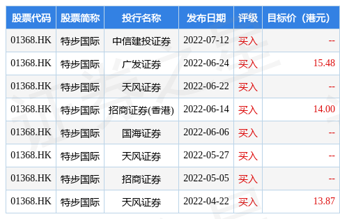 光大信用卡20号还款日23号还款会逾期吗？如果逾期会有怎样的影响？