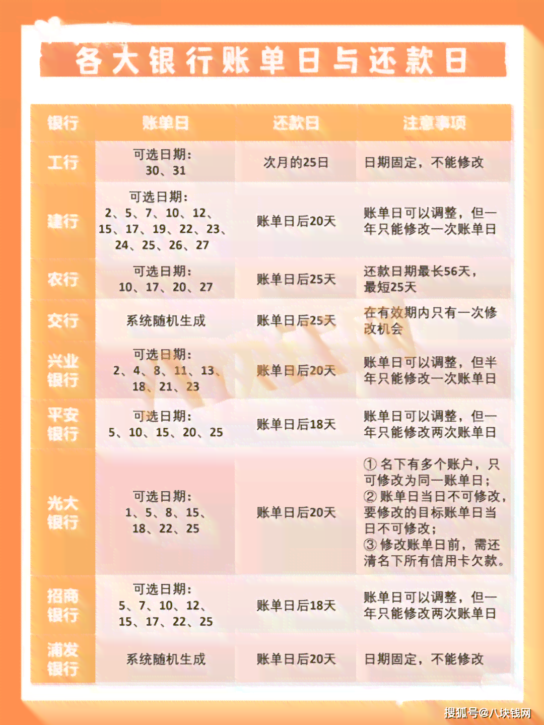 光大信用卡20号还款日：逾期与最晚还款日期