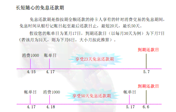 光大信用卡还款22号的账单日是几号开始