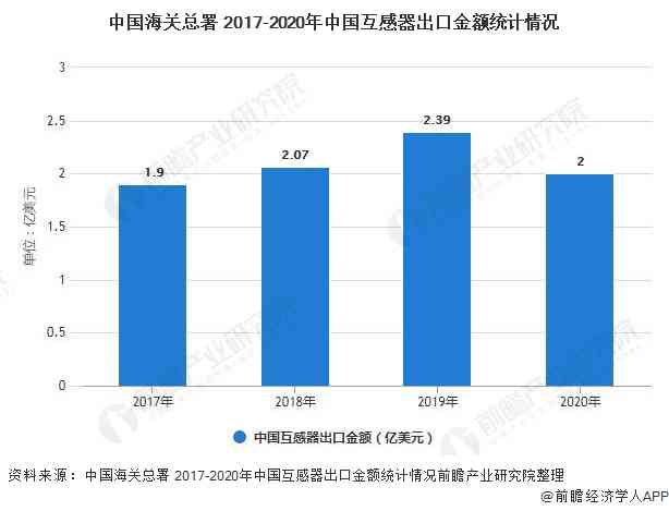 近年中国普洱茶出口量统计数据及相关分析：市场规模、出口额与趋势解读