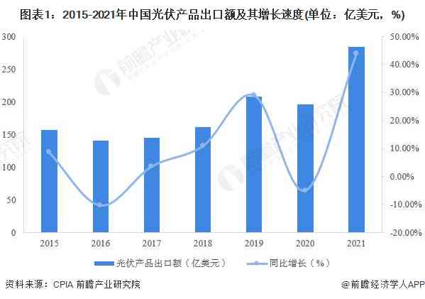 近年中国普洱茶出口量统计数据及相关分析：市场规模、出口额与趋势解读