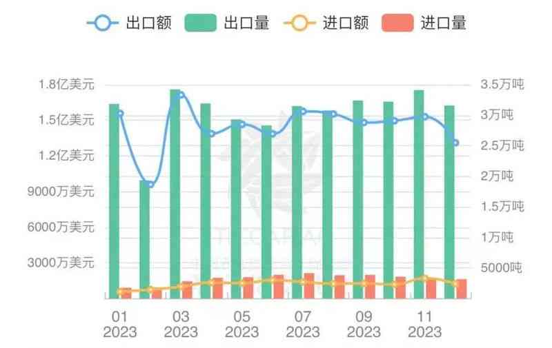 近年中国普洱茶出口量统计数据及相关分析：市场规模、出口额与趋势解读