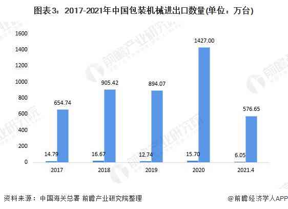 近年中国普洱茶出口量统计数据及相关分析：市场规模、出口额与趋势解读