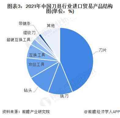 近年中国普洱茶出口量统计数据及相关分析：市场规模、出口额与趋势解读