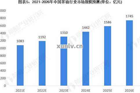 近年中国普洱茶出口量统计数据及相关分析：市场规模、出口额与趋势解读