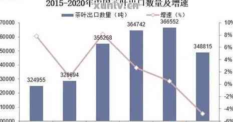 中国普洱茶出口量多少亿吨