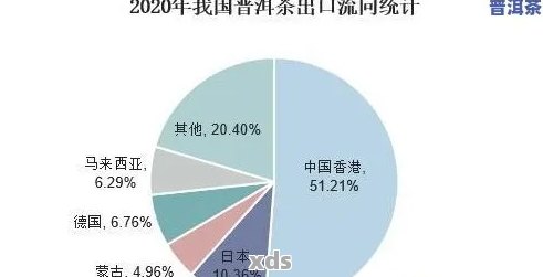 中国普洱茶出口量多少亿吨