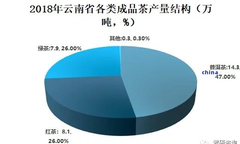 中国普洱茶出口量多少亿吨