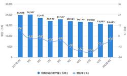 中国普洱茶出口量多少亿吨