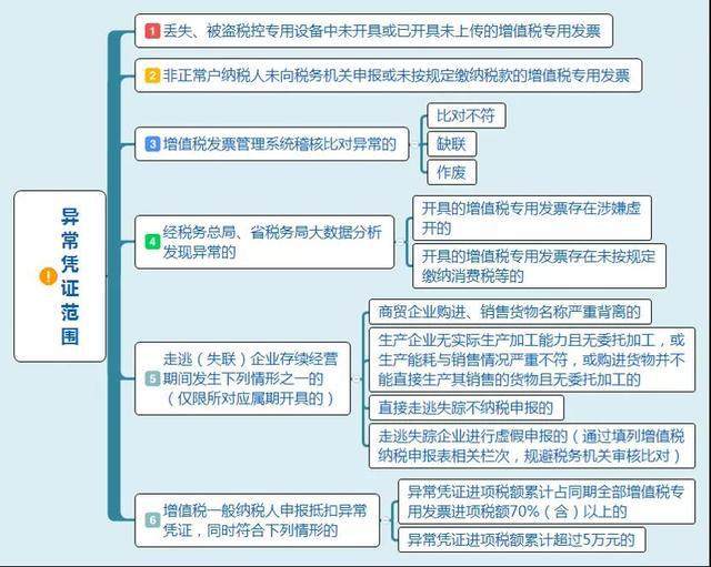 '增值税申报逾期补报：税款与个税处理全解析'