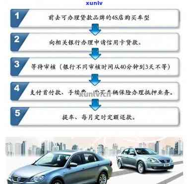 关于瓜子二手车逾期五天的政策解析：主动退车、费用结算及信用影响全面了解