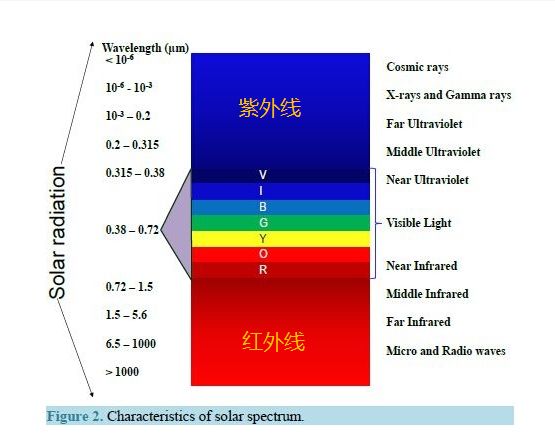 危料蓝水的收藏价值分析：稀有性、市场行情和历史背景探讨