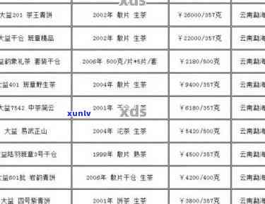 千年古普洱茶价格表：多少钱一斤？千年古树普洱茶价格解析。