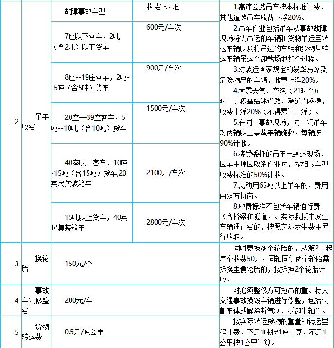 瓜子逾期多久会拖车：关于拖车时间和费用的解答