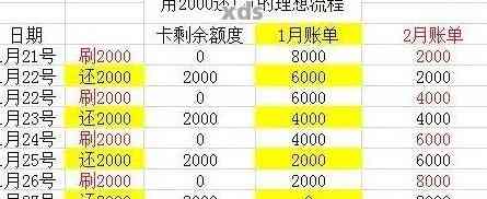 信用卡逾期5000元一个月的利息计算方式及相关影响