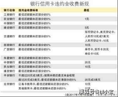 5000的信用卡逾期一个月逾期费计算方式和利息：一天、一月、立案全解析