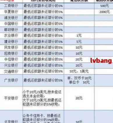 5000元信用卡逾期一个月：费用明细与影响分析