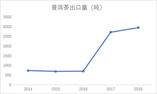 普洱茶单株价格：人民币，市场行情分析及影响因素探讨