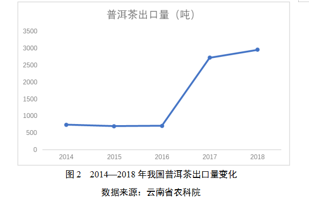 普洱茶单株价格：人民币，市场行情分析及影响因素探讨