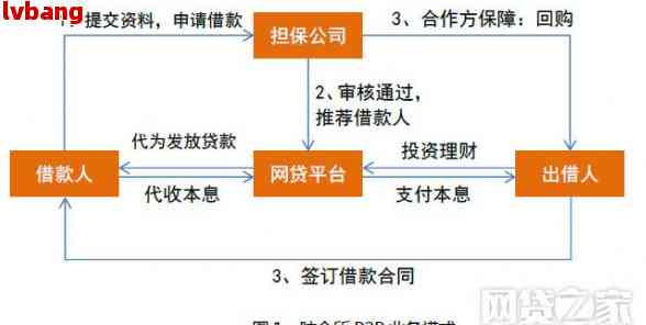 协商还款的实际效果分析：策略、重要性及可能的后果