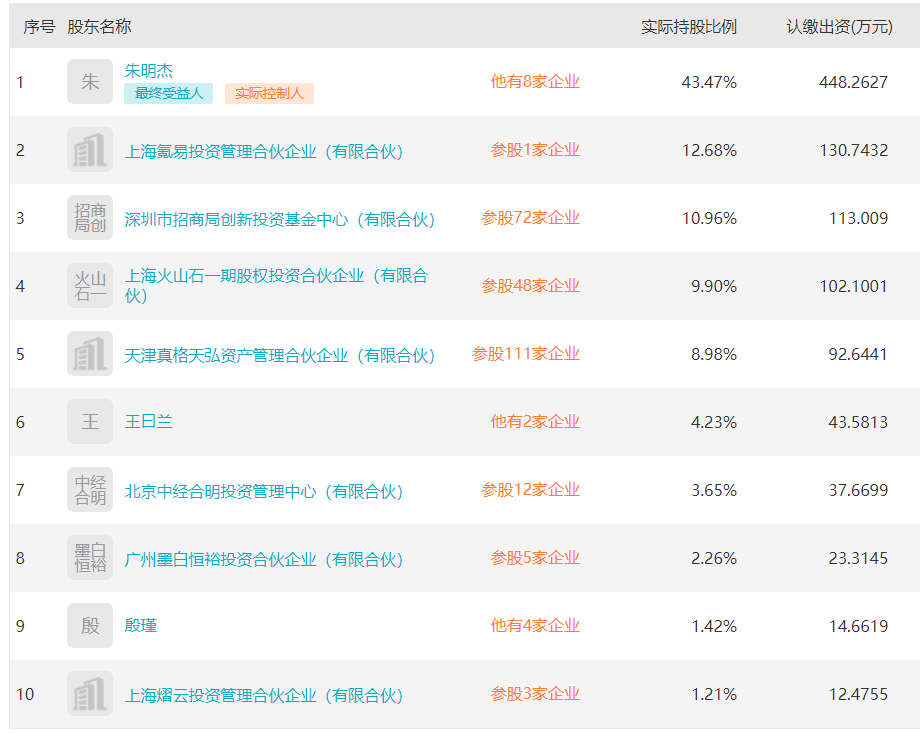 国美易卡逾期400多天