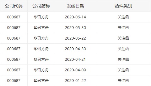 个体户年报逾期申请后多久恢复