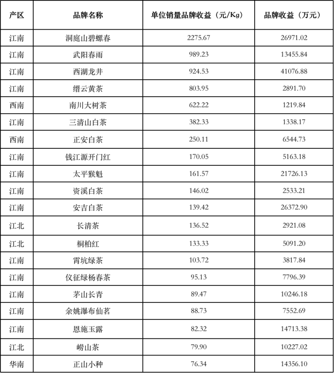 碧丽源茶叶价格简介与市场行情分析