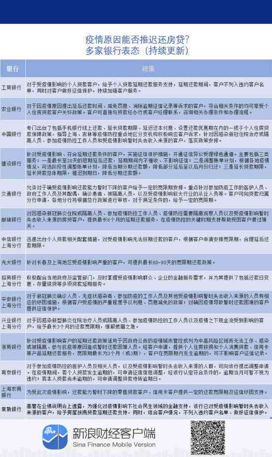 生源地贷款逾期还款后果全解析：如何补救、影响及预防措一应俱全