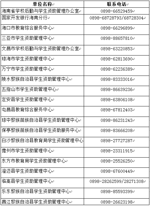 生源地贷款逾期是什么意思：影响、违约时间与原因