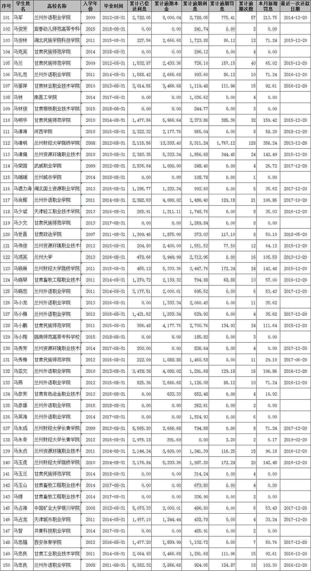 生源地贷款逾期是什么意思：影响、违约时间与原因