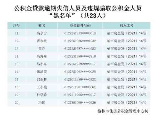 中国目前有多少人逾期：未还、黑名单、贷款和人员的概览